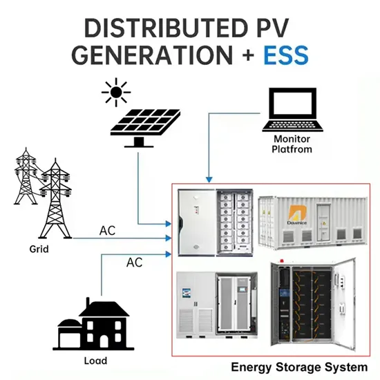 Unidad modular de almacenamiento de energía de 19 pulgadas para recursos energéticos distribuidos