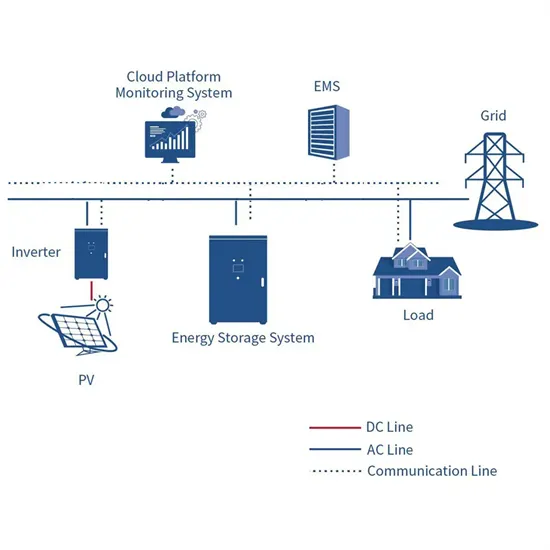 Transacción de contenedor inteligente de almacenamiento de energía fotovoltaica de 80 kWh