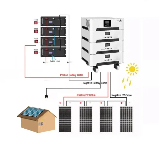 Costo de los contenedores fotovoltaicos de 40 pies utilizados en los puertos europeos