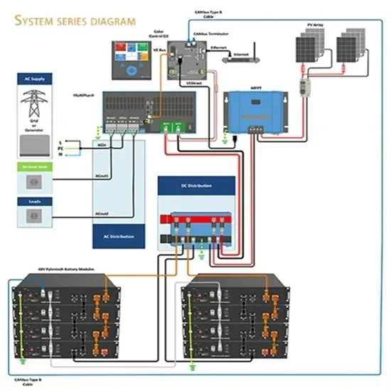 Precio de funcionamiento del sistema de refrigeración líquida de almacenamiento de energía